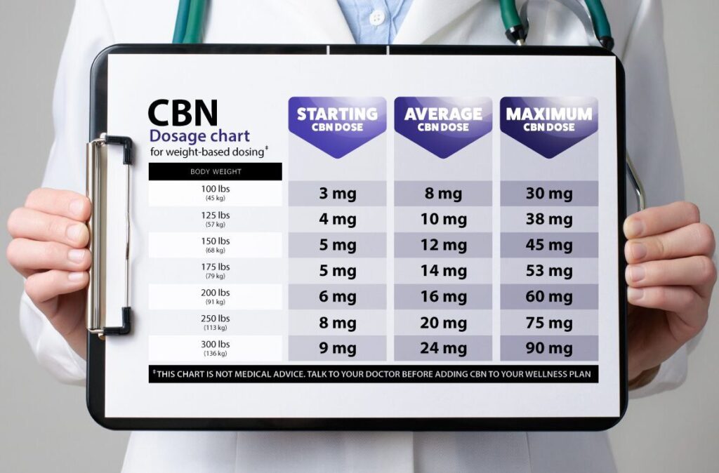 CBN_dosage_chart_displayed_on_clipboard