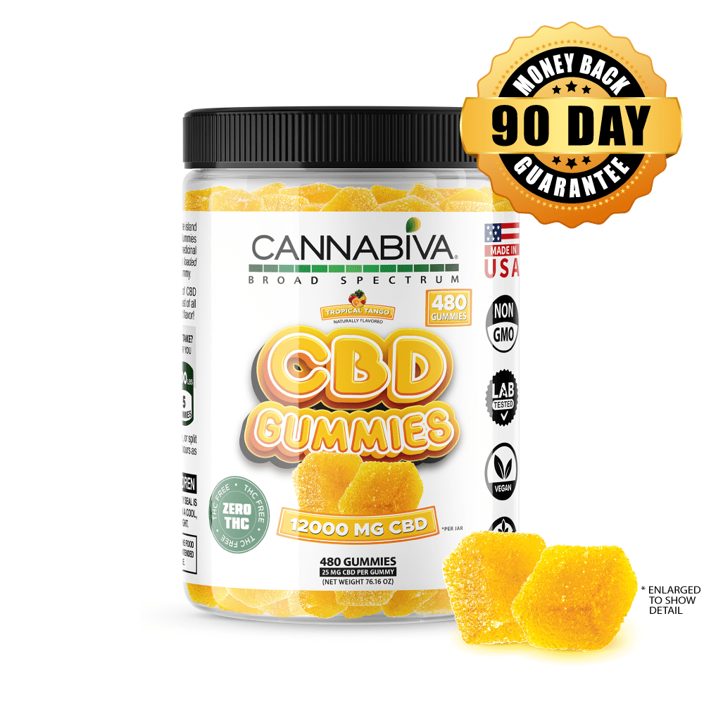 Broad Spectrum Cbd Gummies No Thc