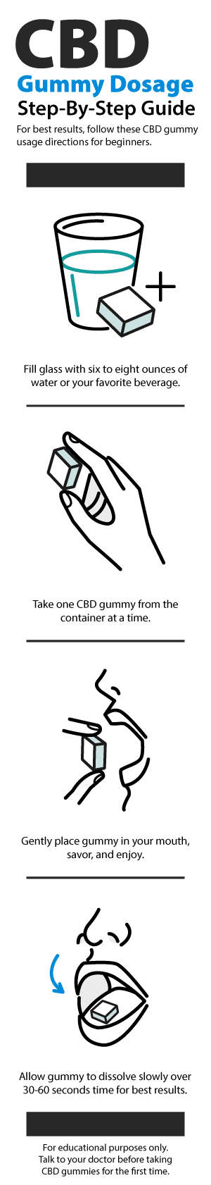 CBD Gummies Usage Guide