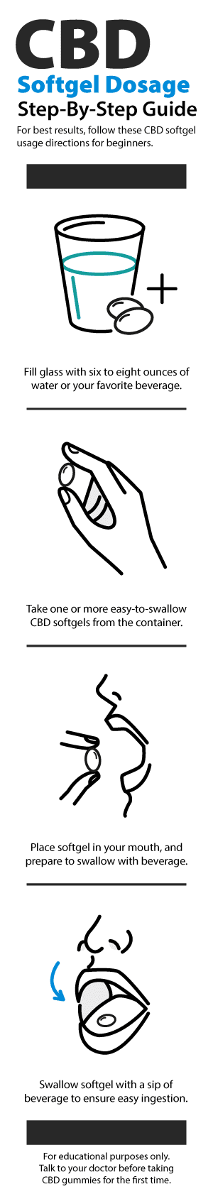 CBD Softgels Usage Guide