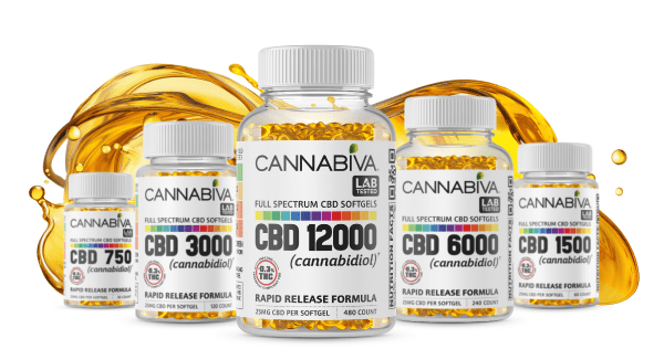 Full Spectrum CBD Softgels Lab Tests Full Spectrum CBD Softgels Lab Tests
