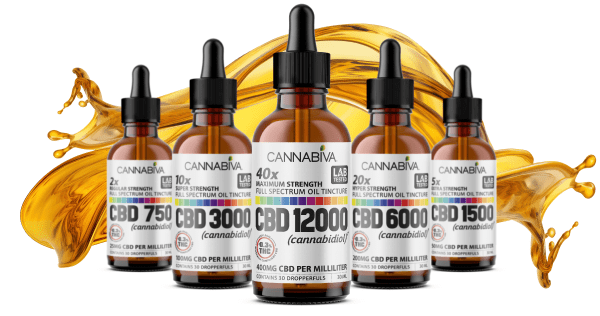 Full Spectrum CBD Oil Tincture Lab Tests