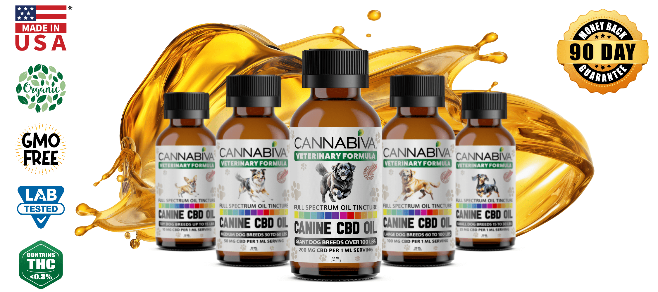 Dog-CBD-oil-full-spectrum-Cannabiva-product-family-veterinary-pets Dog-CBD-oil-full-spectrum-Cannabiva-product-family-veterinary-pets