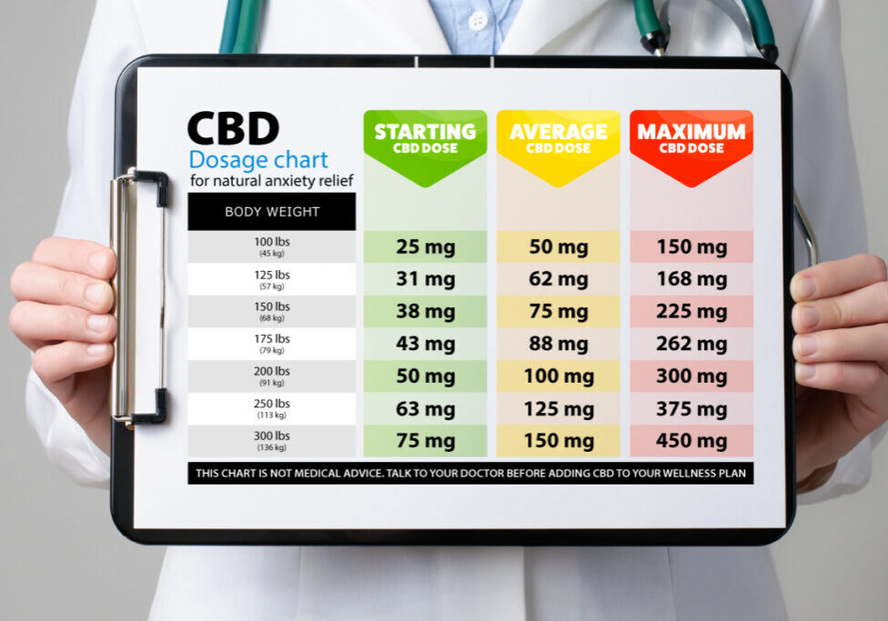 CBD Dosage Chart for Natural Anxiety Relief CBD Dosage Chart for Natural Anxiety Relief
