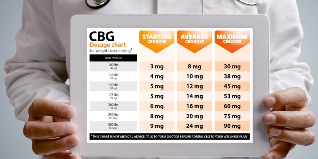 CBG Dosage Chart: How Much CBG Oil Should I Take?