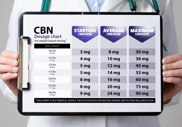 CBN_dosage_chart_displayed_on_clipboard